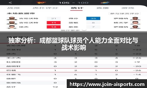 独家分析：成都篮球队球员个人能力全面对比与战术影响